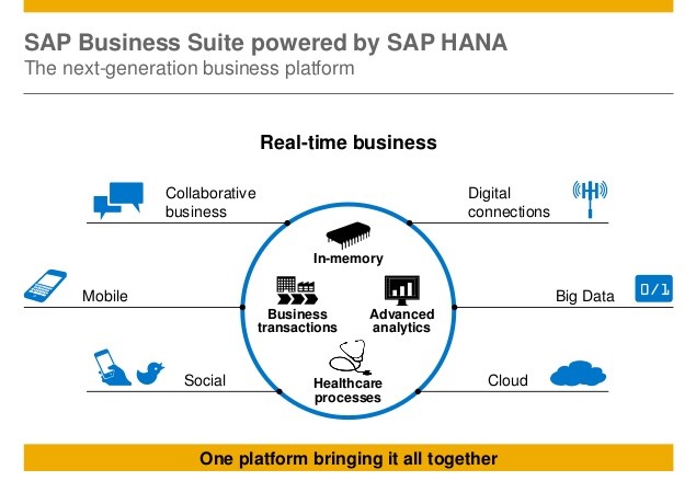 Healthcare and SAP