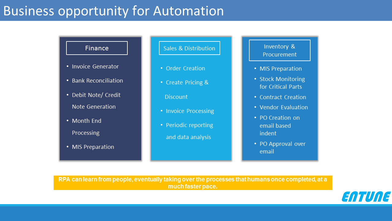 Robotic Process Automation