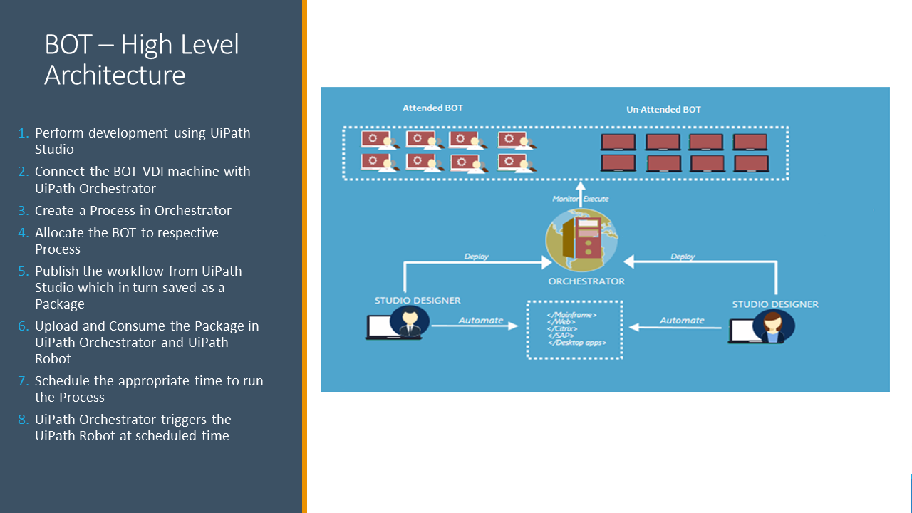 Robotic Process Automation