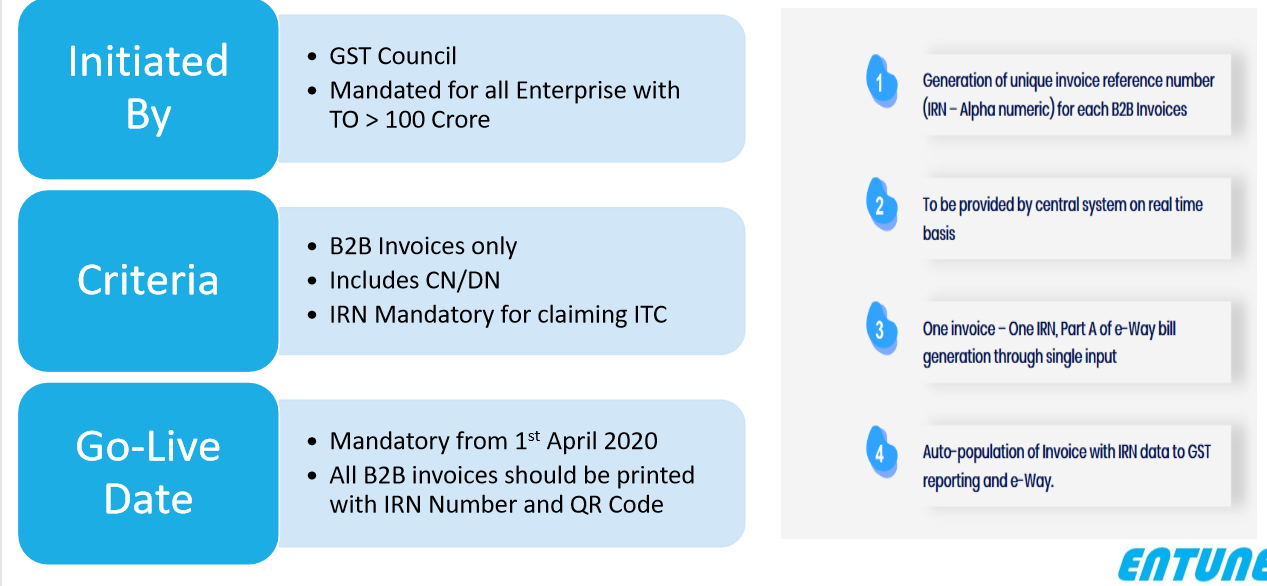 initiated by GST