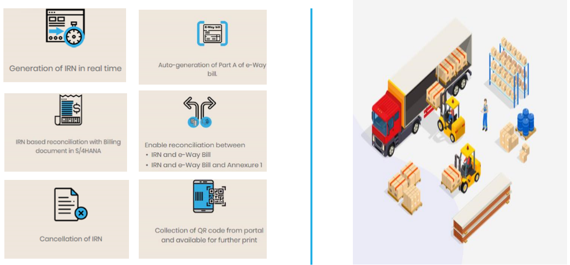 e-invoicing solution for SAP