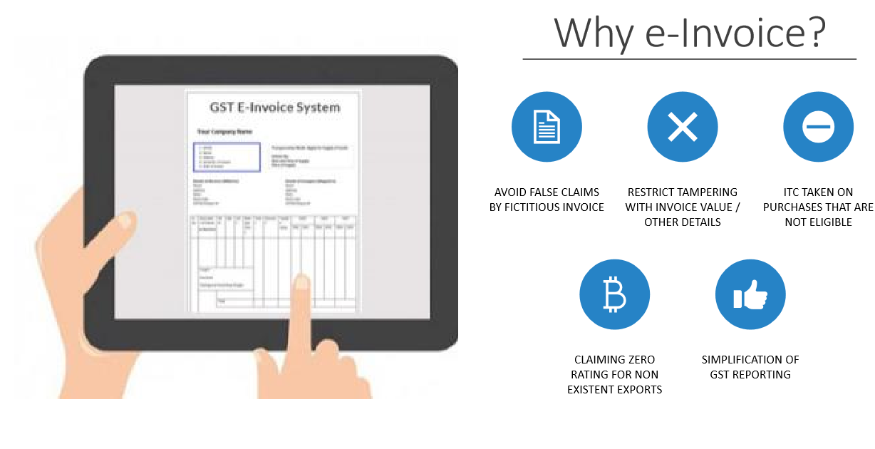 e-Invoicing 