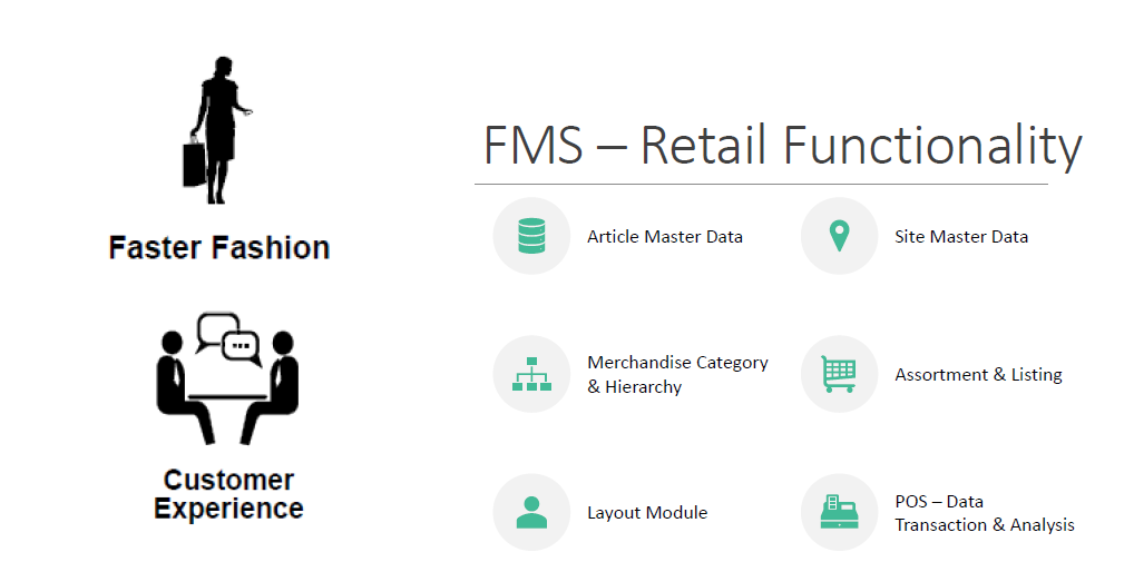 SAP S/4 HANA for retail